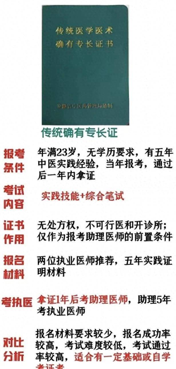 中医(专长)医师资格证书报名_中医专长医师资格证报考官网_网上报考中医专长医师资格证