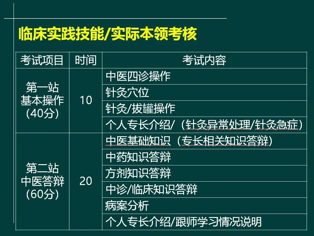 中医(专长)医师资格证书报名_中医专长医师资格证报考官网_网上报考中医专长医师资格证