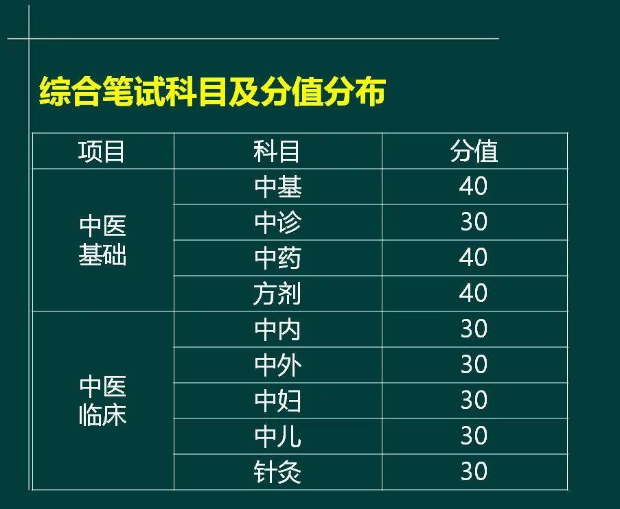 中医(专长)医师资格证书报名_中医专长医师资格证报考官网_网上报考中医专长医师资格证