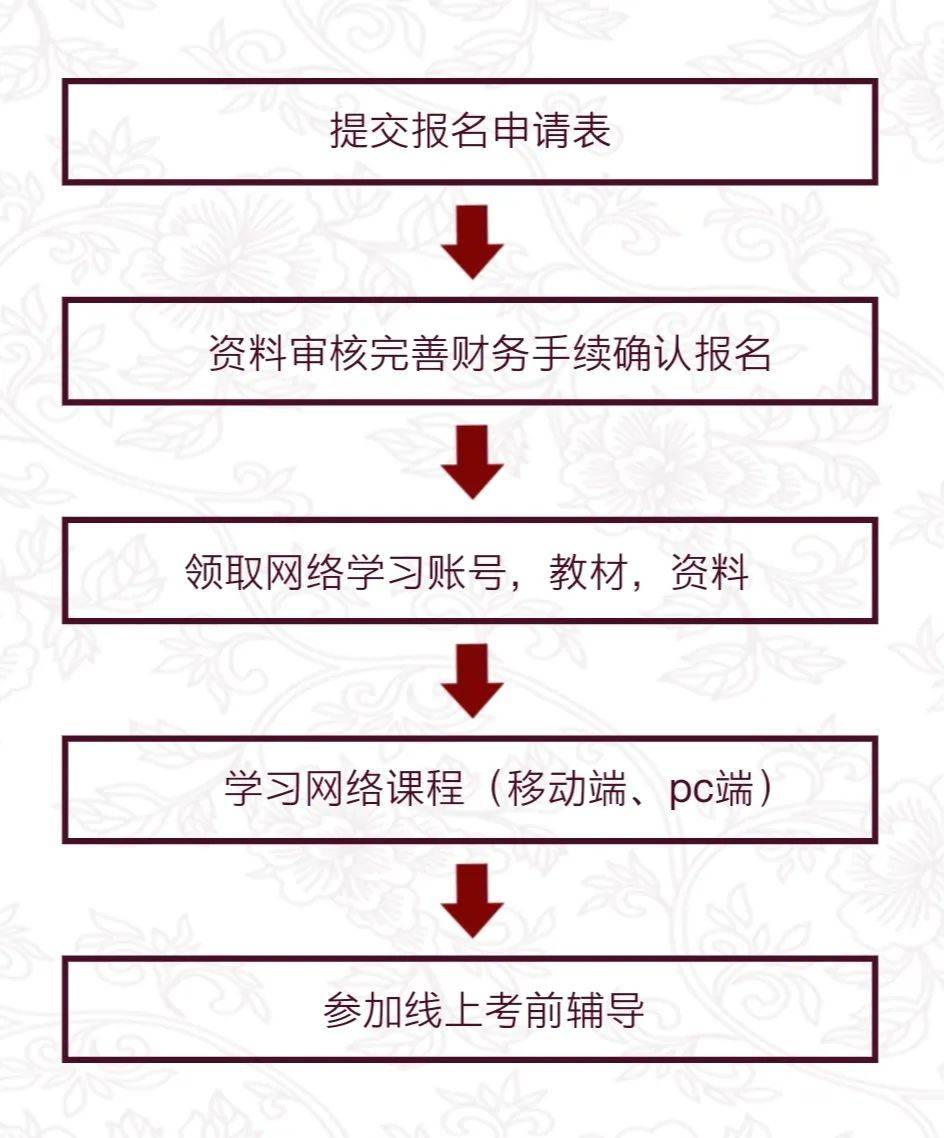 中医康复理疗师证样本_康复样本中医证理疗师怎么考_康复样本中医证理疗师可以用吗