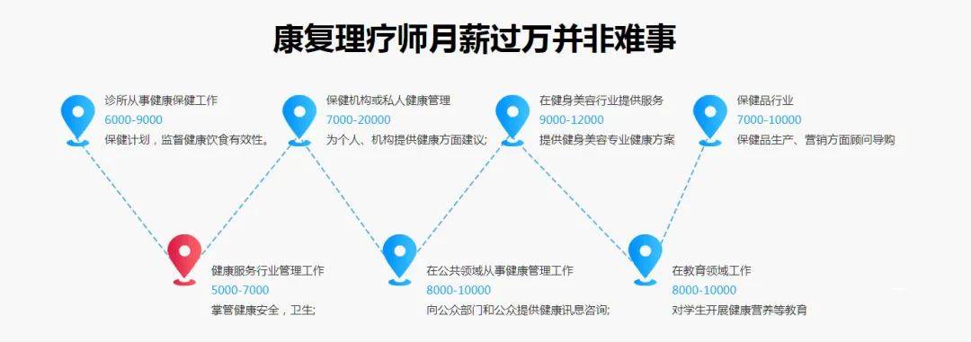 高级中医康复理疗师证骗局_高级中医康复理疗师证多少钱_高级中医康复理疗师是什么职称