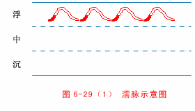 中医把脉图片_中医把脉图片大全大图_中医把脉图片真实