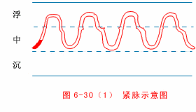 中医把脉图片大全大图_中医把脉图片真实_中医把脉图片