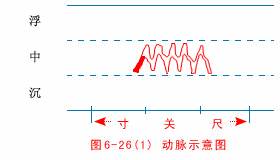 中医把脉图片_中医把脉图片大全大图_中医把脉图片真实