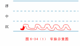 中医把脉图片大全大图_中医把脉图片真实_中医把脉图片