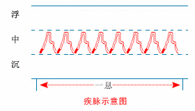 中医把脉图片真实_中医把脉图片大全大图_中医把脉图片