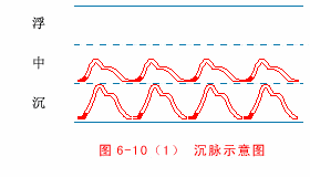 中医把脉图片大全大图_中医把脉图片真实_中医把脉图片