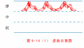 中医原理把脉图解_中医原理把脉视频_中医把脉的原理
