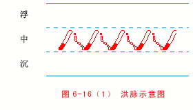 中医原理把脉图解_中医把脉的原理_中医原理把脉视频