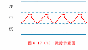 中医原理把脉图解_中医原理把脉视频_中医把脉的原理