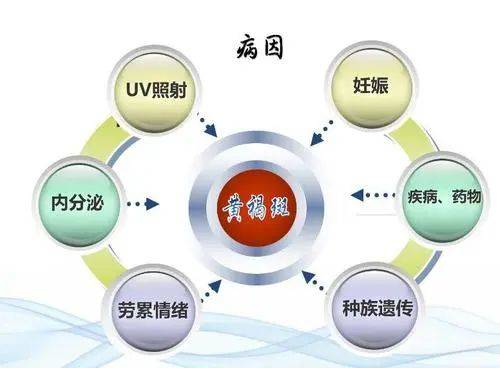 中医怎么治疗黄褐斑_中医治疗黄褐斑有效吗_中医治疗黄褐斑方法