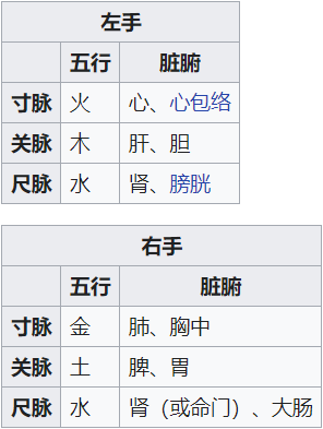 怀孕中医把脉多久能看到_怀孕中医把脉能看到吗_怀孕中医把脉多久能看到