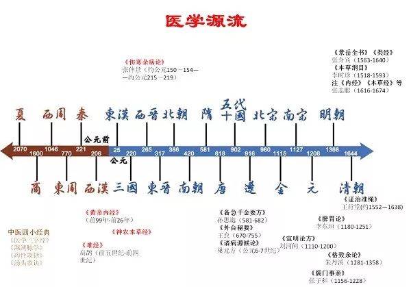 中医传统文化概括_传统中医文化_中医传统文化图片