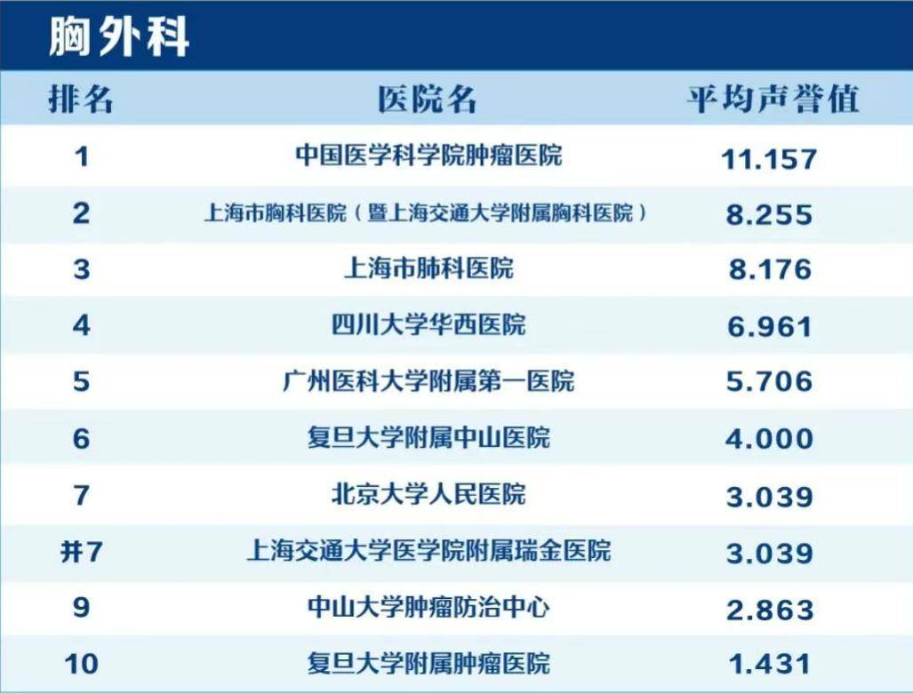 全国肿瘤最好的医院是哪家_全国最好的肿瘤中医院排名_全国肿瘤科最好的医院