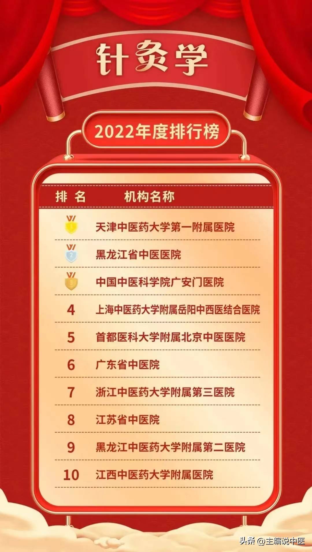 肾病医院全国排名前十_肾病医院全国排名前三_肾病中医院全国排名 前十名