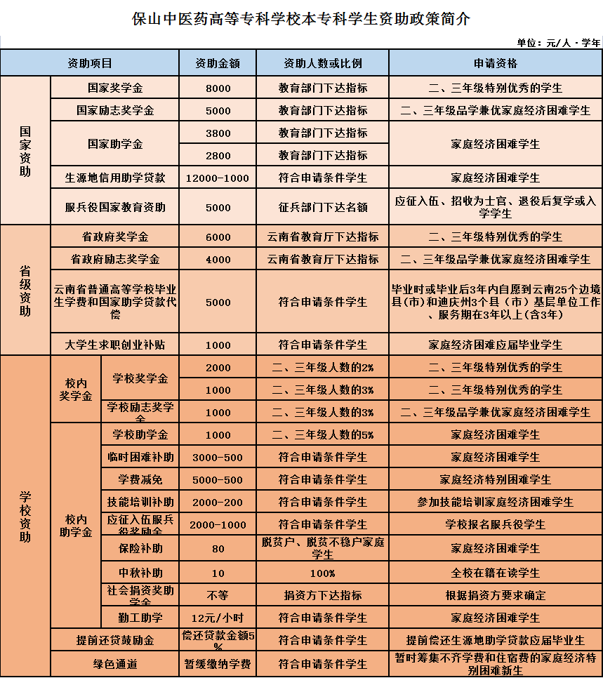 中医速成培训班招生_成人中医培训班_成人中医培训学校哪里正规