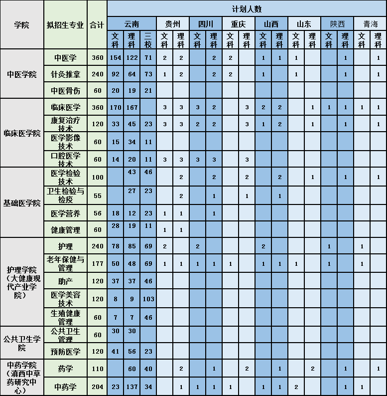 成人中医培训班_中医速成培训班招生_成人中医培训学校哪里正规