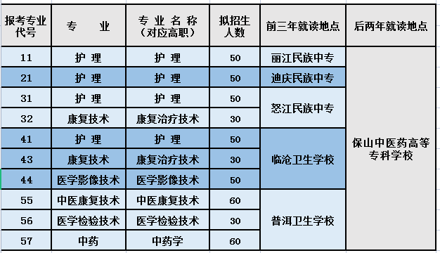成人中医培训学校哪里正规_中医速成培训班招生_成人中医培训班