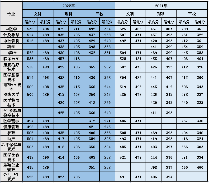 成人中医培训班_成人中医培训学校哪里正规_中医速成培训班招生