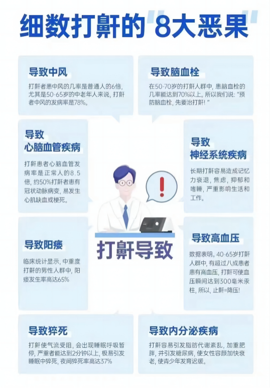 中医治疗打呼噜的方子_中医有治疗打呼噜的药方吗_中医治疗打呼噜