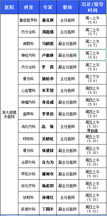 颈动脉狭窄中药怎么治_颈动脉狭窄中医疗法_名老中医治疗颈动脉狭窄验方