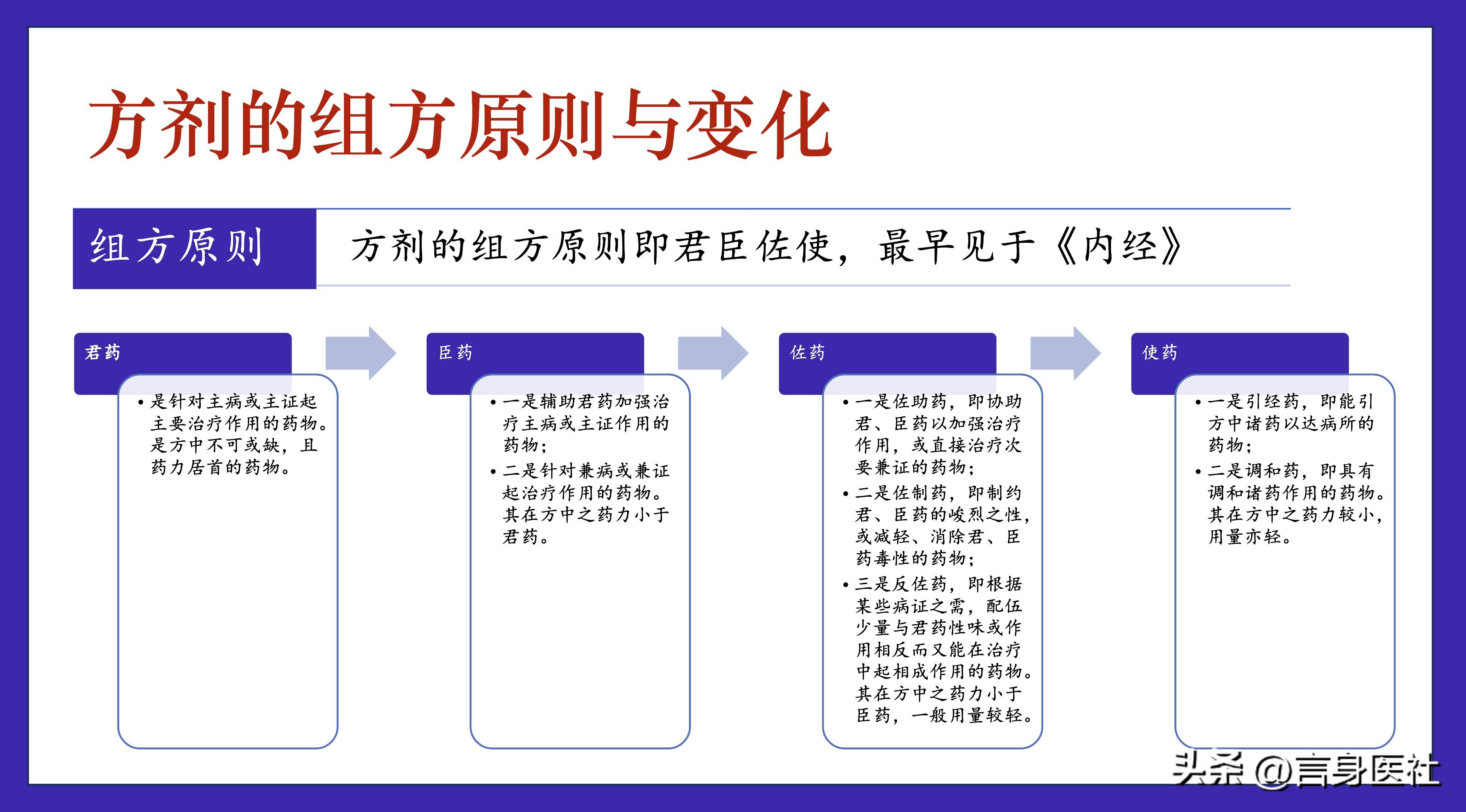 中医药典方剂大全_中医方剂学_中医方剂学教材在线
