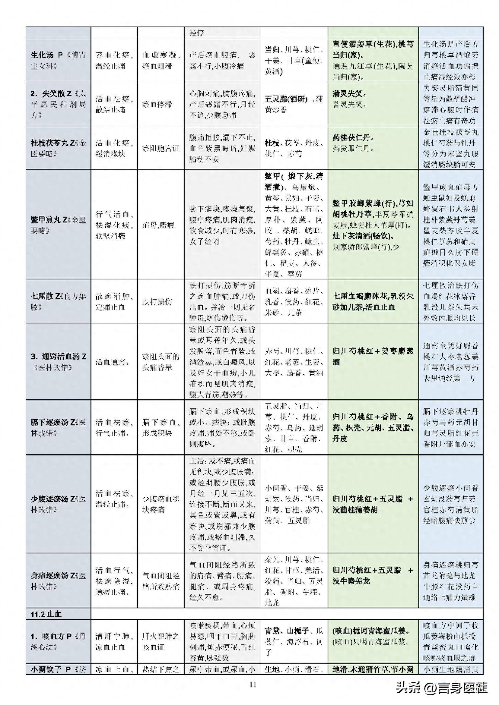 汤头歌诀中医必背60方剂_中医汤头歌诀及处方_中医必背汤头歌诀