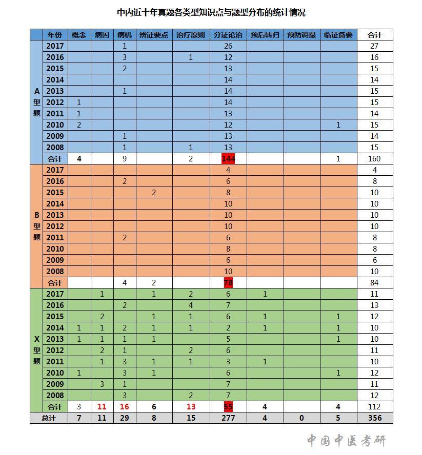 中医内科总结方剂学第二版_中医内科总结方剂学论文_中医内科学方剂总结