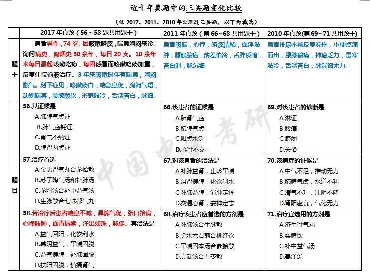 中医内科总结方剂学第二版_中医内科总结方剂学论文_中医内科学方剂总结