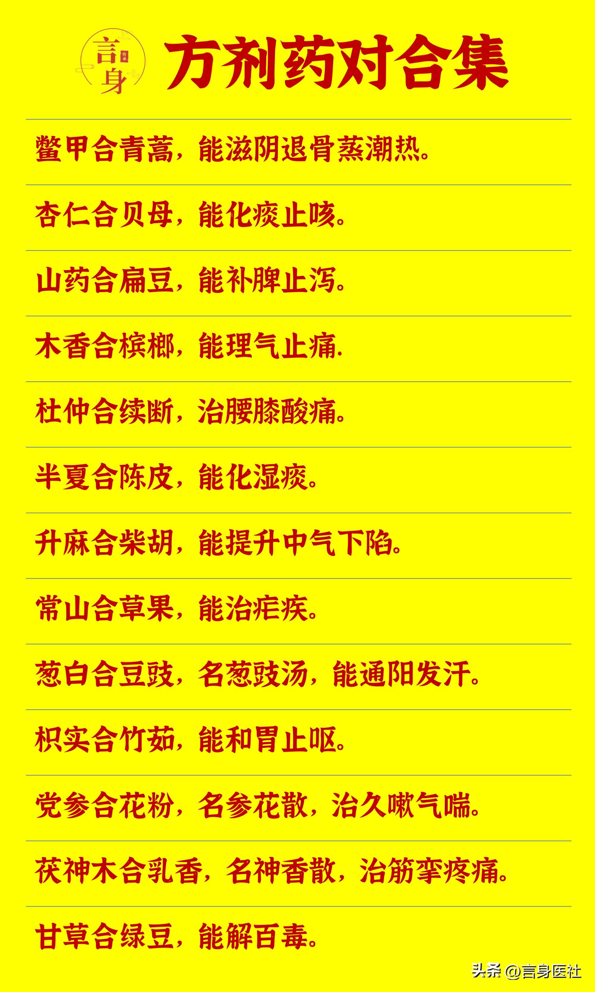 中医教材方剂学必背方剂目录_中医方剂学教材_中医方剂学教材在线