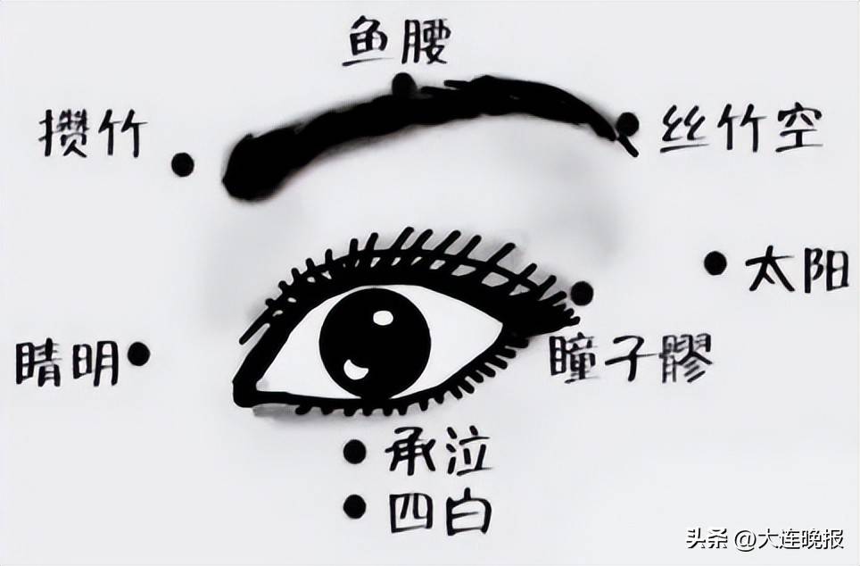 大连名中医_大连十大中医_大连有名的中医