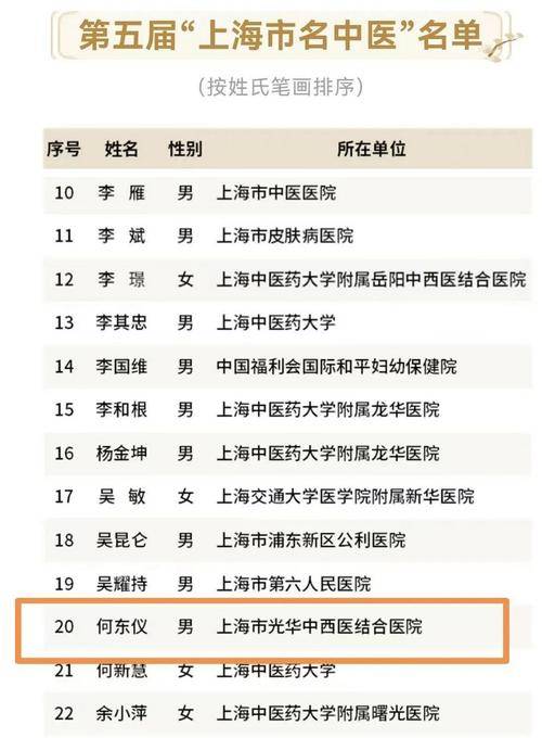 上海有名的中医_上海的名中医_上海有名的中医医生是哪个