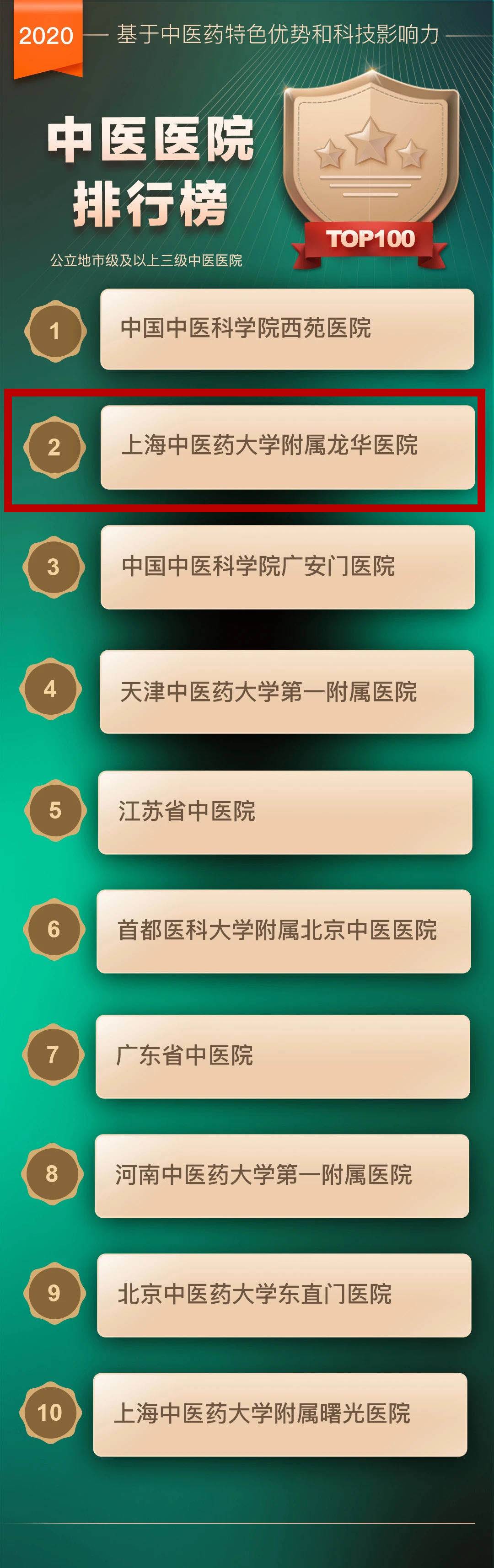 中国有名的中医院排名_中国有哪些名医院_中国有名气医院排名