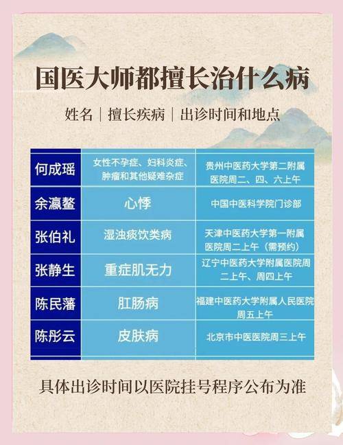 全国有名中医_全国中医名家排行榜_全国中医名医