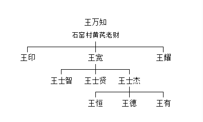 繁峙中医院中医擅长_繁峙中医都有谁_繁峙有名的中医