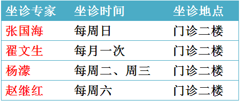 中国医药大学排行榜2020_中国医药大学有几所_中国有名的中医药大学