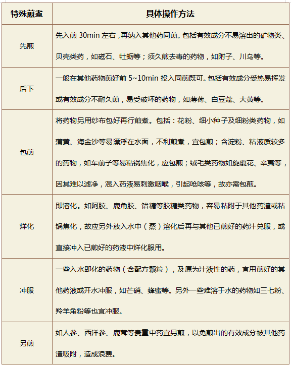 医药健康科普_医药健康知识大全_中医药健康知识