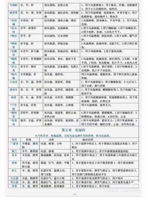 中医中药基础知识_关于中医和中药的一些知识_中医中草药知识入门