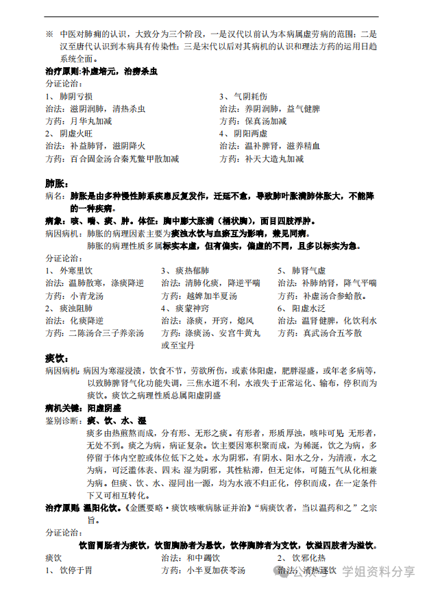中医内科学知识点总结_中医内科重点知识总结_中医内科学重点知识总结表格