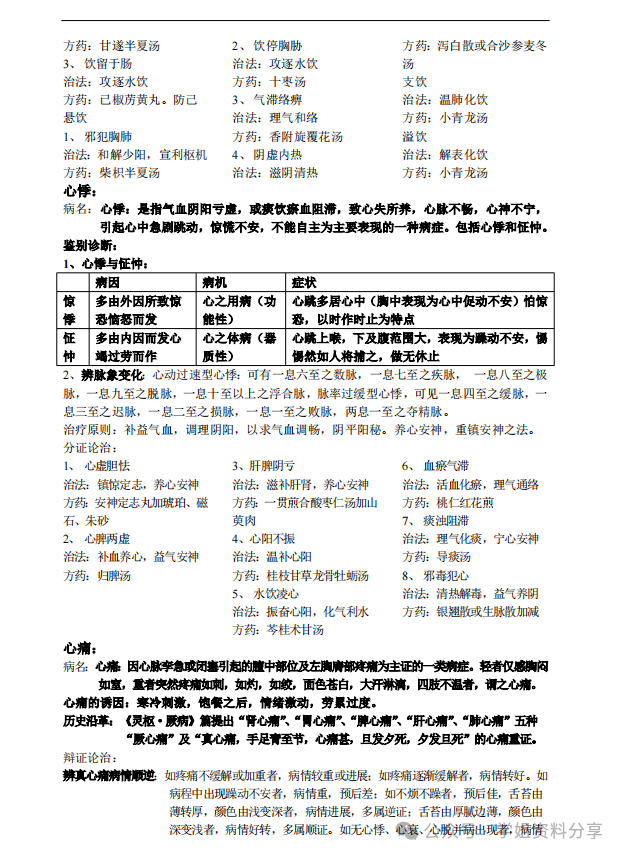 中医内科学重点知识总结表格_中医内科重点知识总结_中医内科学知识点总结