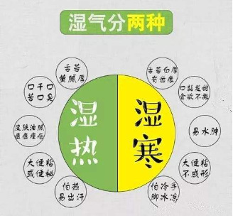 中医院祛湿_中医院除湿挂什么科_祛湿在中医院看什么科
