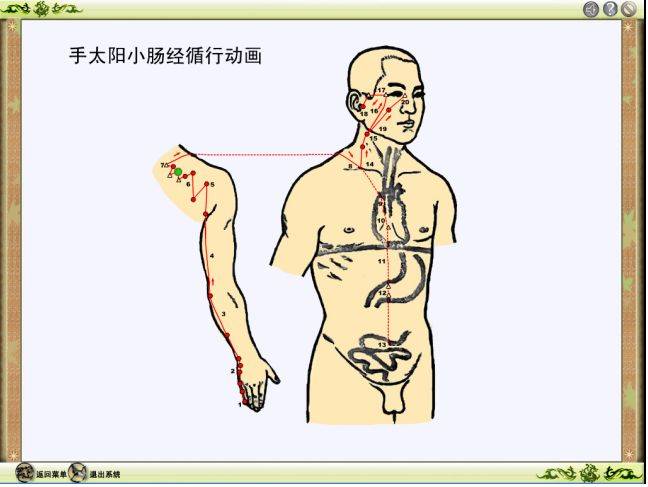 古代中医名方_中国古代中医秘方大全_中国中医秘方大全中卷