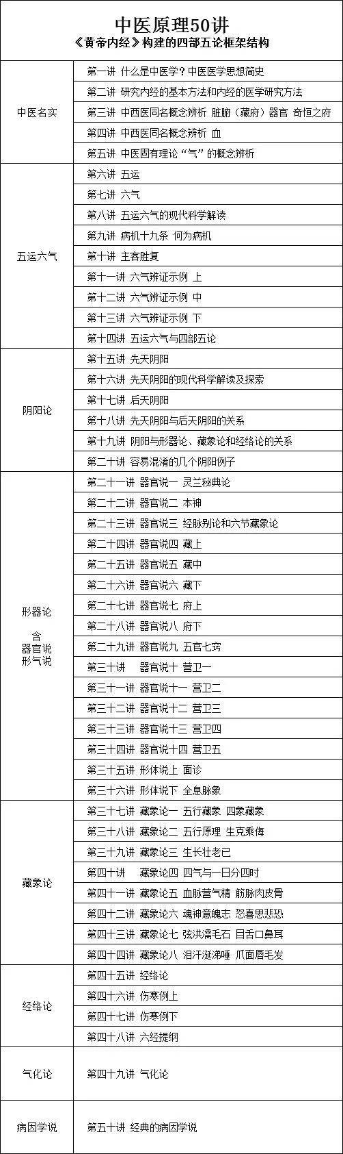 中医的经络和血管有什么关系_中医血管_中医讲的经络是血管吗