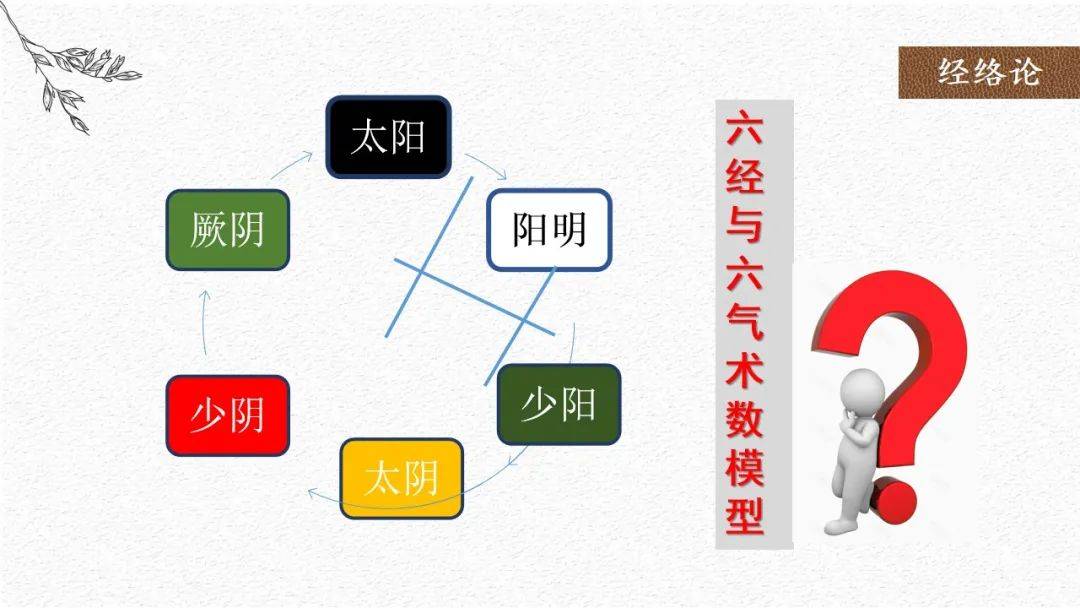 中医的经络和血管有什么关系_中医讲的经络是血管吗_中医血管