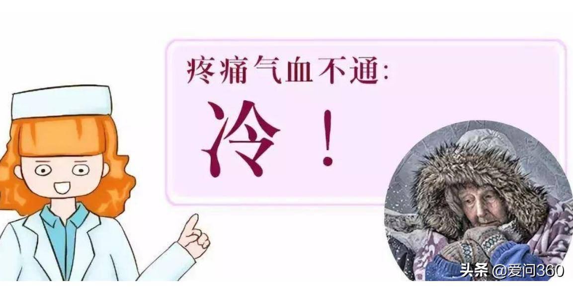 中医经络疏通挂什么科_经络不通看中医挂什么科_中医经络科学吗