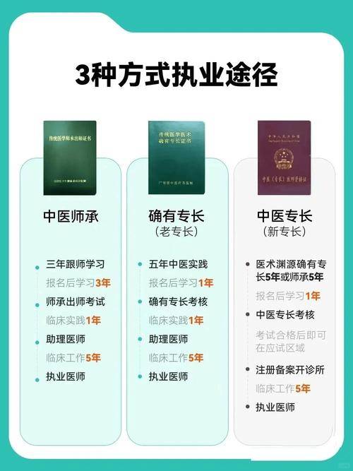 中医行医考哪个医师证书_中医证资格考行医证有用吗_怎么考中医行医资格证